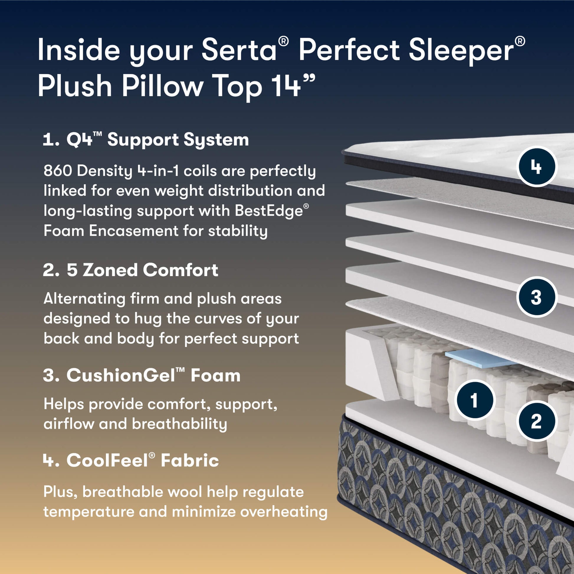 Canyon Bay Ultra Pillowtop Twin Mattress-Metro Mattress