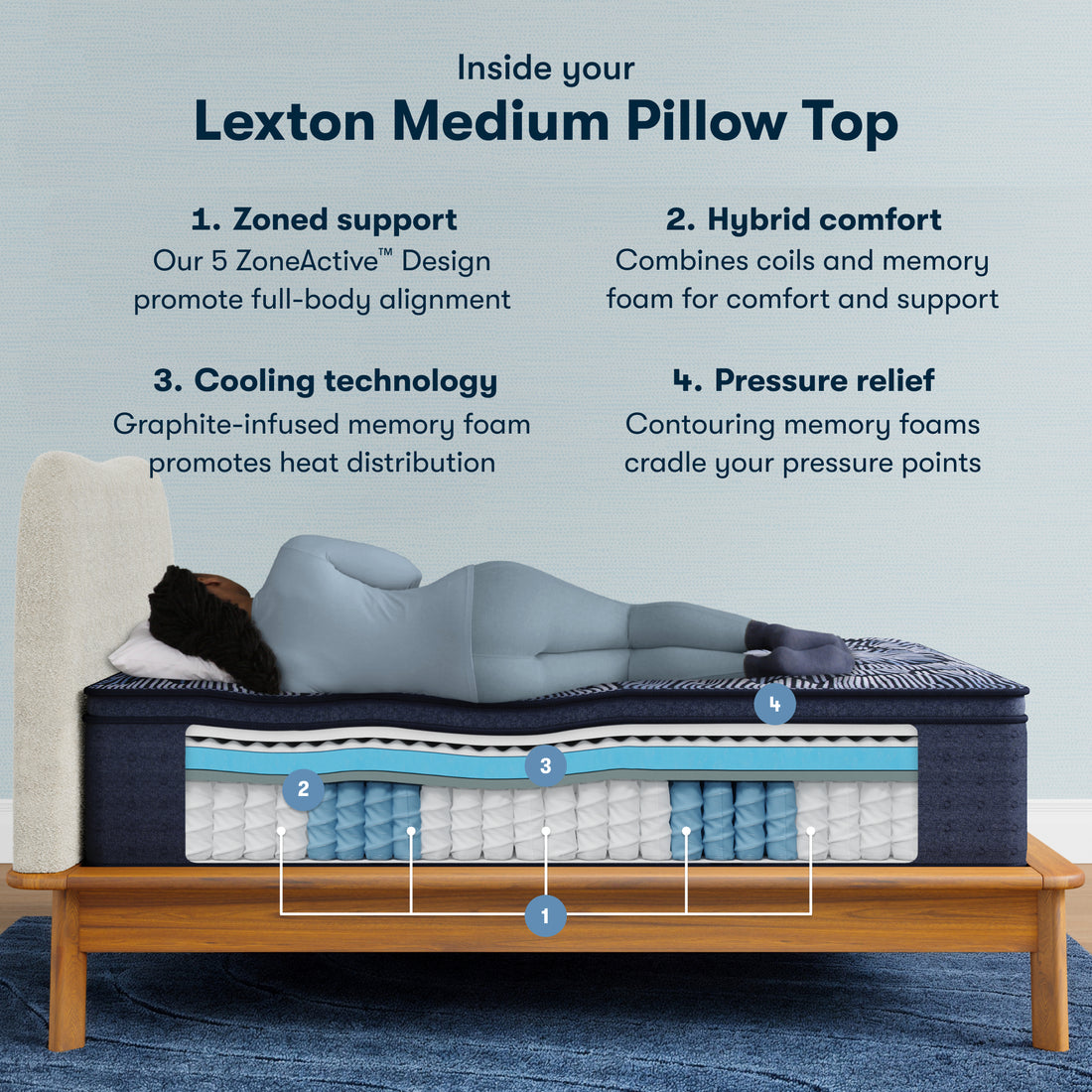 Lexton Medium Pillowtop Twin XL Mattress
