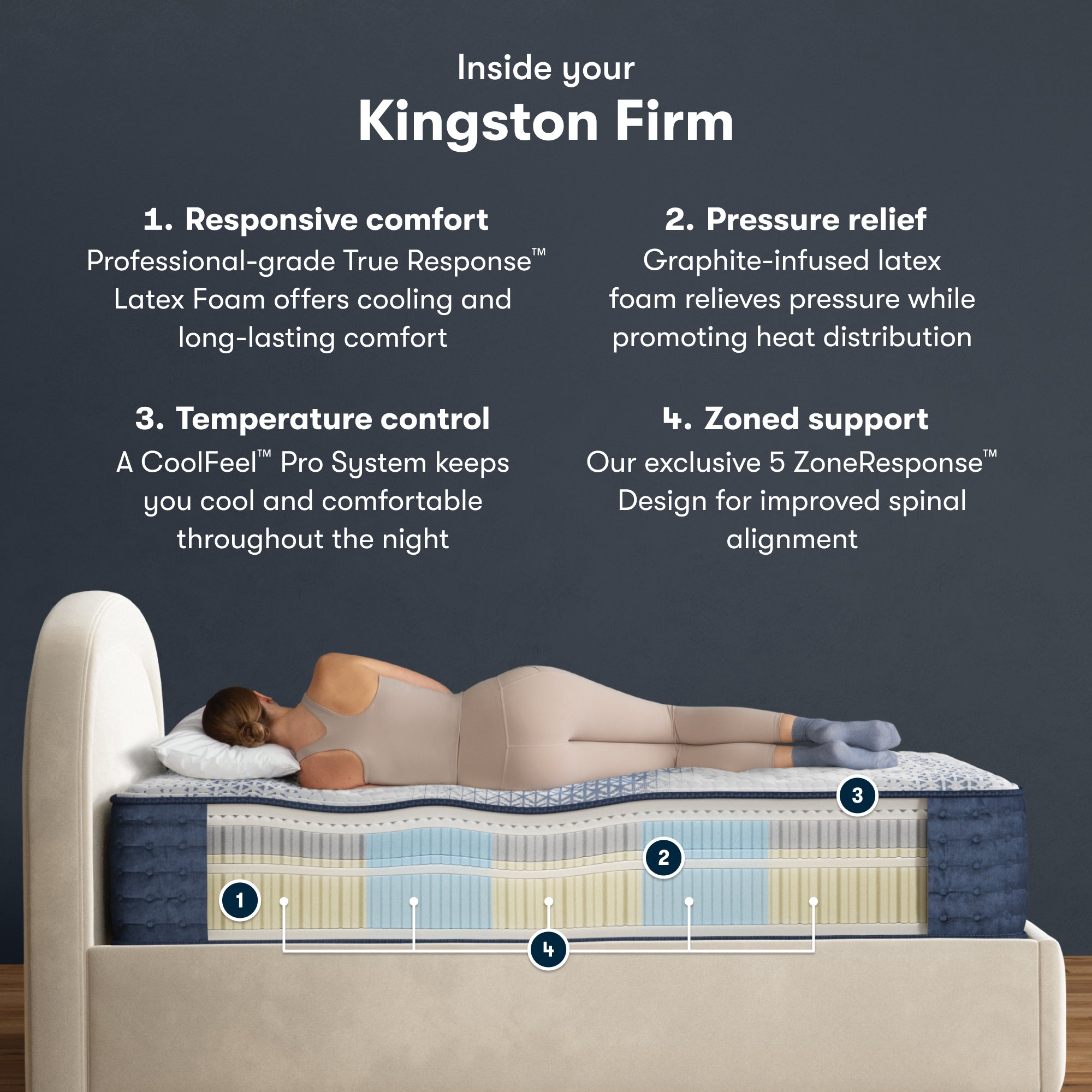 iComfort Kingston Firm Twin XL Mattress | Metro Mattress