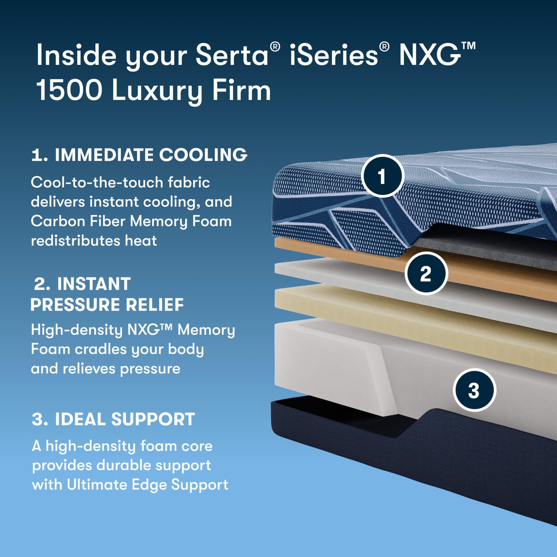 iSeries NXG 1500 Luxury Firm Twin XL Mattress-Metro Mattress