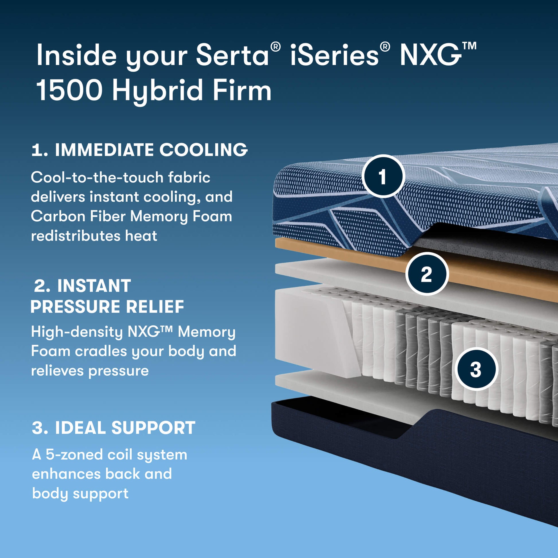 iSeries NXG 1500 Hybrid Firm Queen Mattress-Metro Mattress