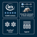 iSeries NXG 1500 Hybrid Firm Queen Mattress-Metro Mattress
