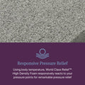 World Class L3 Medium Firm Queen Mattress-Metro Mattress