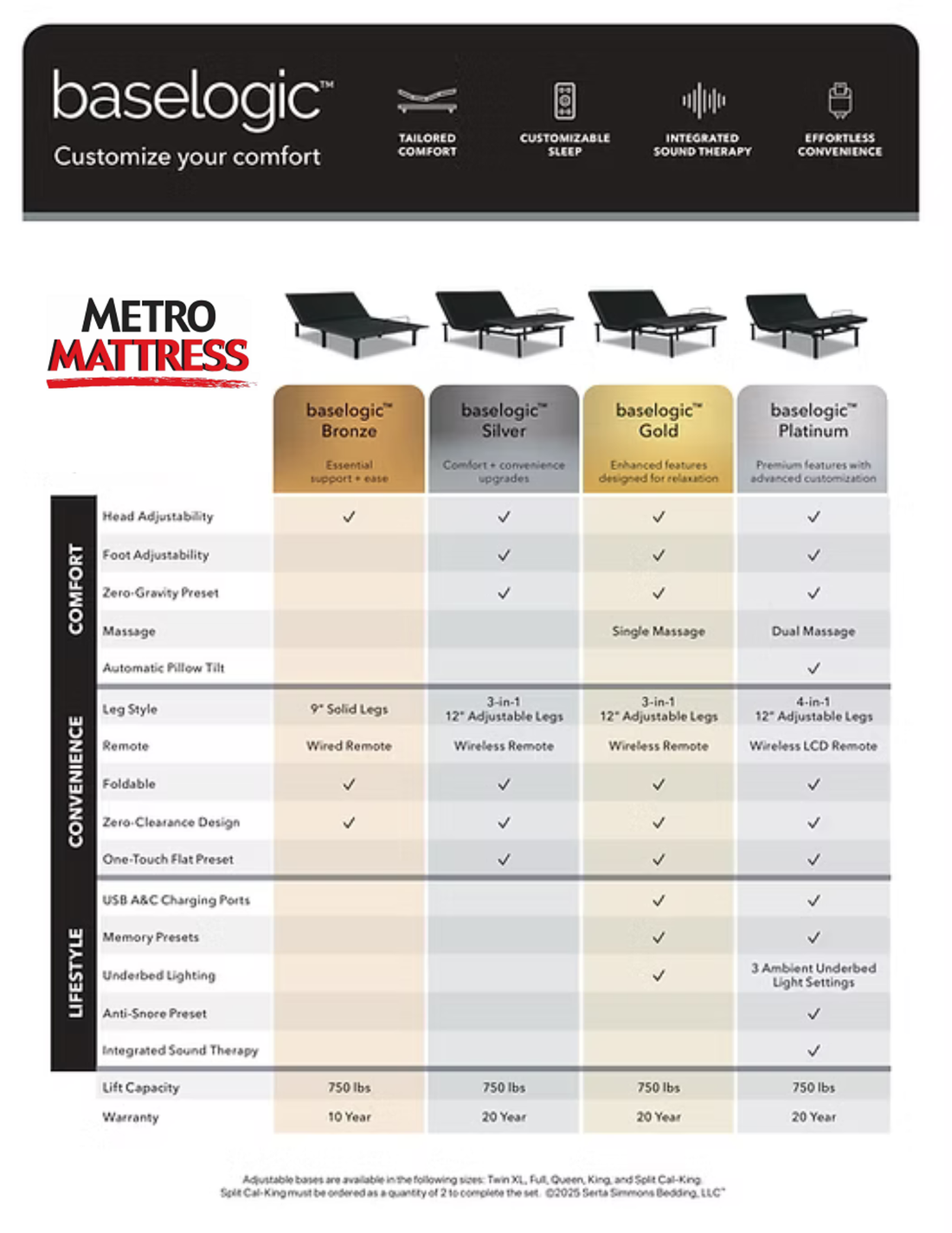 Platinum Split King Adjustable Base