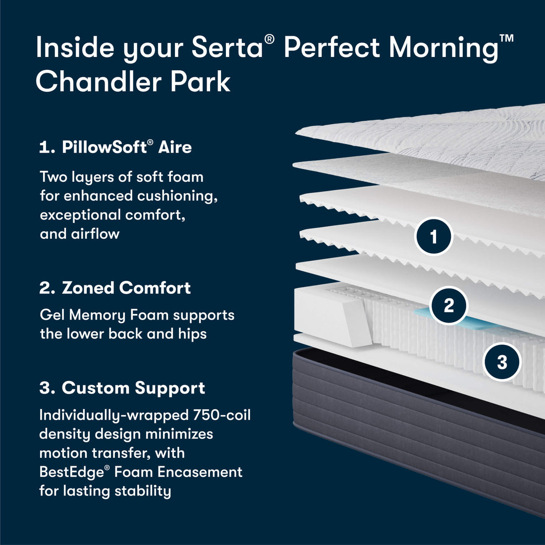 Chandler Firm Mattress