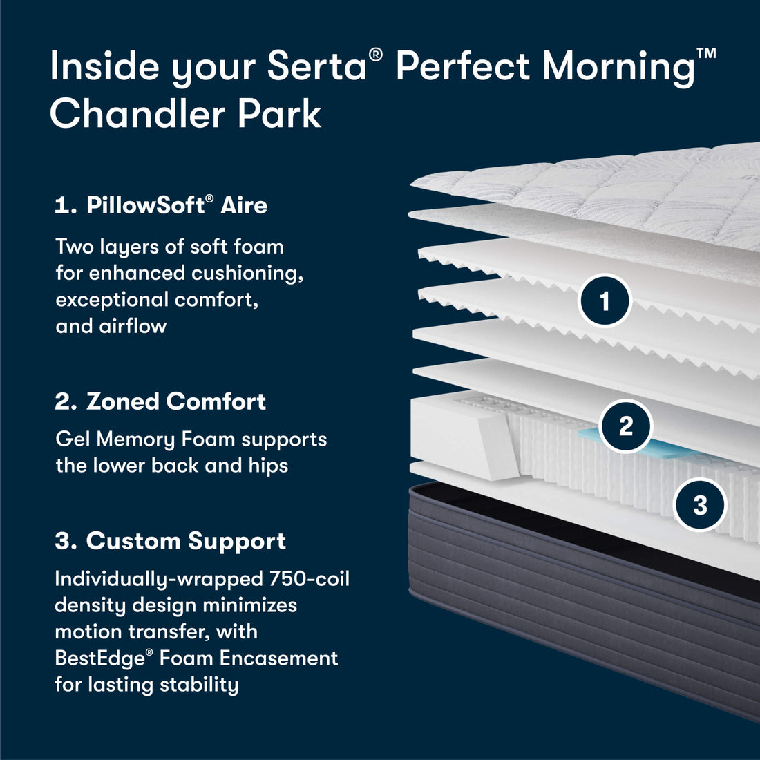 Chandler Plush Mattress
