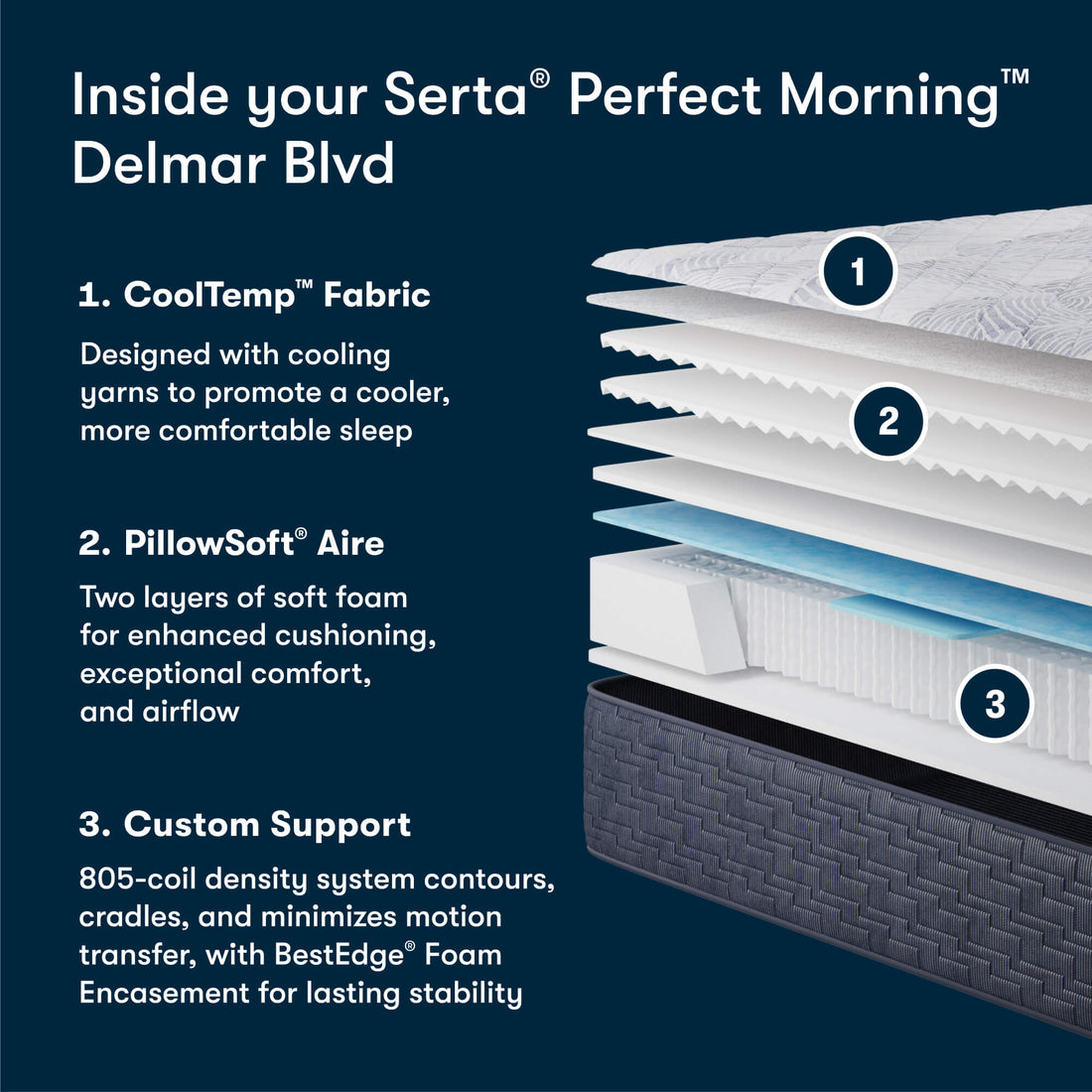 Delmar Firm Mattress