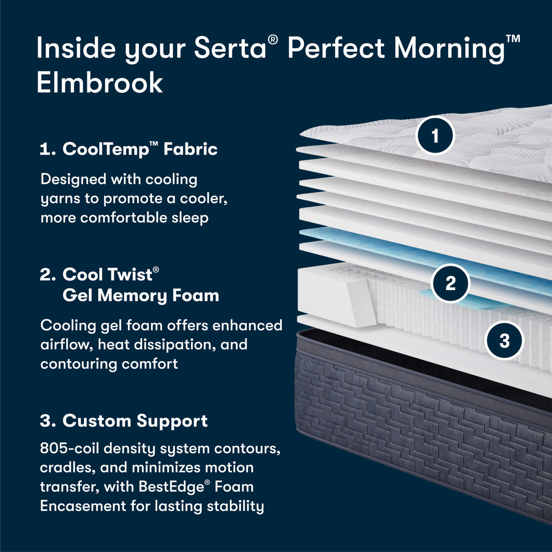 Elmbrook Plush Pillowtop Mattress