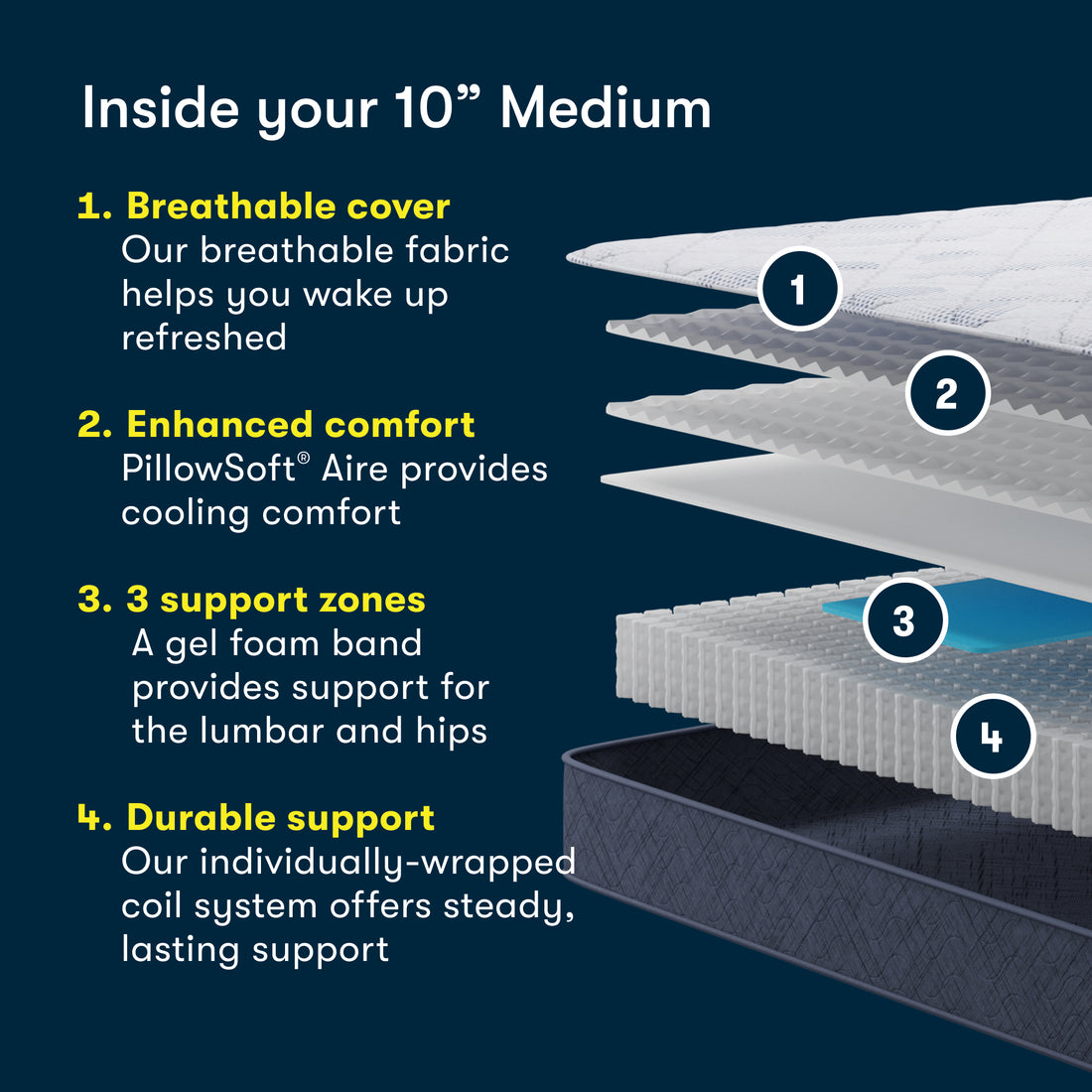 Serta Five Star Mattress Bed in a Box - 10" Medium