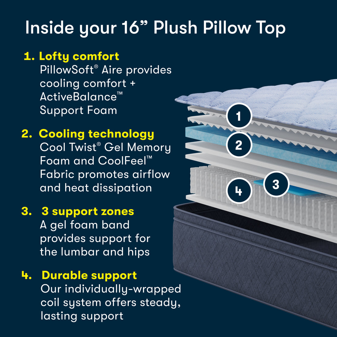 Serta Five Star Mattress Bed in a Box - 16" Plush Pillowtop