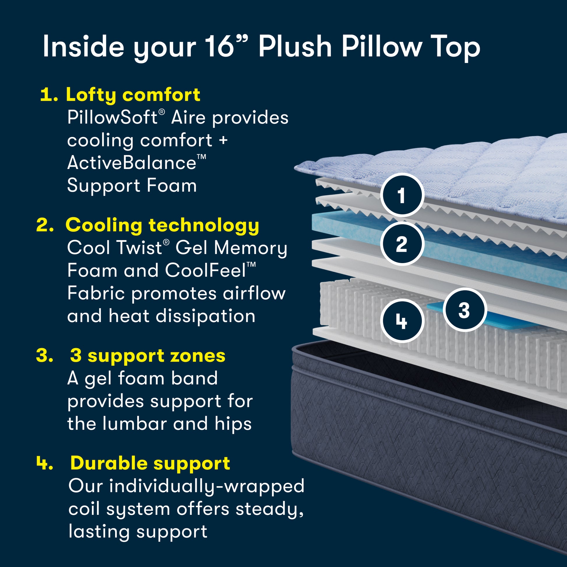 Serta Five Star Mattress Bed in a Box - 16" Plush Pillowtop-Metro Mattress