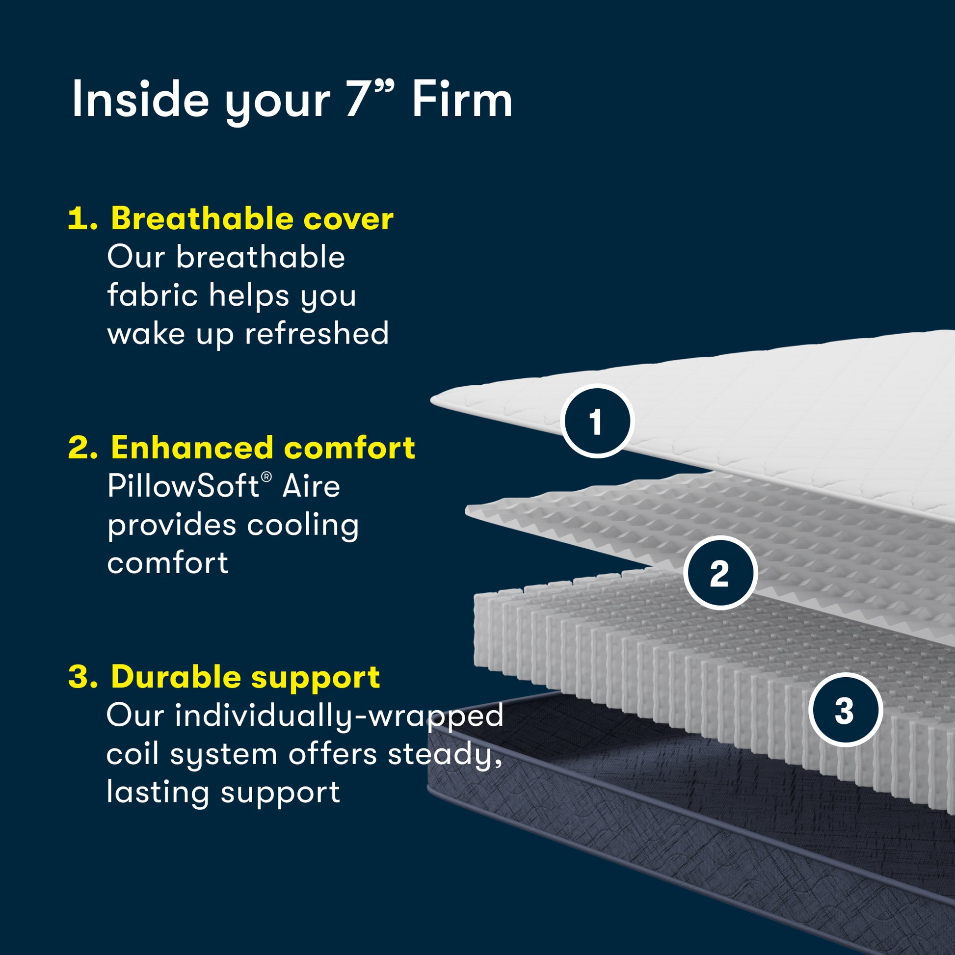 Serta Five Star Mattress Bed in a Box - 7" Firm-Metro Mattress