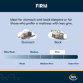 Serta Five Star Mattress Bed in a Box - 7