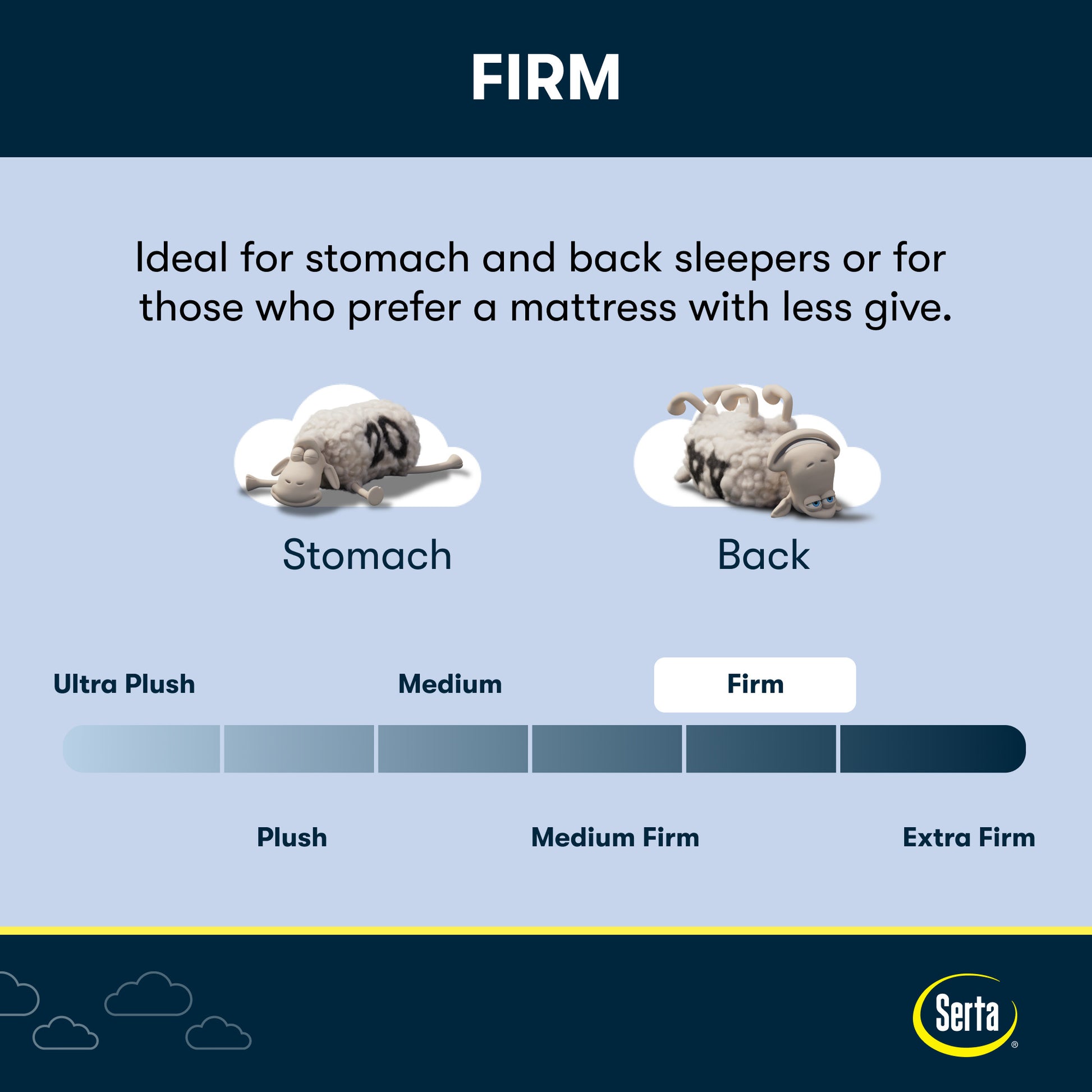 Serta Five Star Mattress Bed in a Box - 7" Firm-Metro Mattress