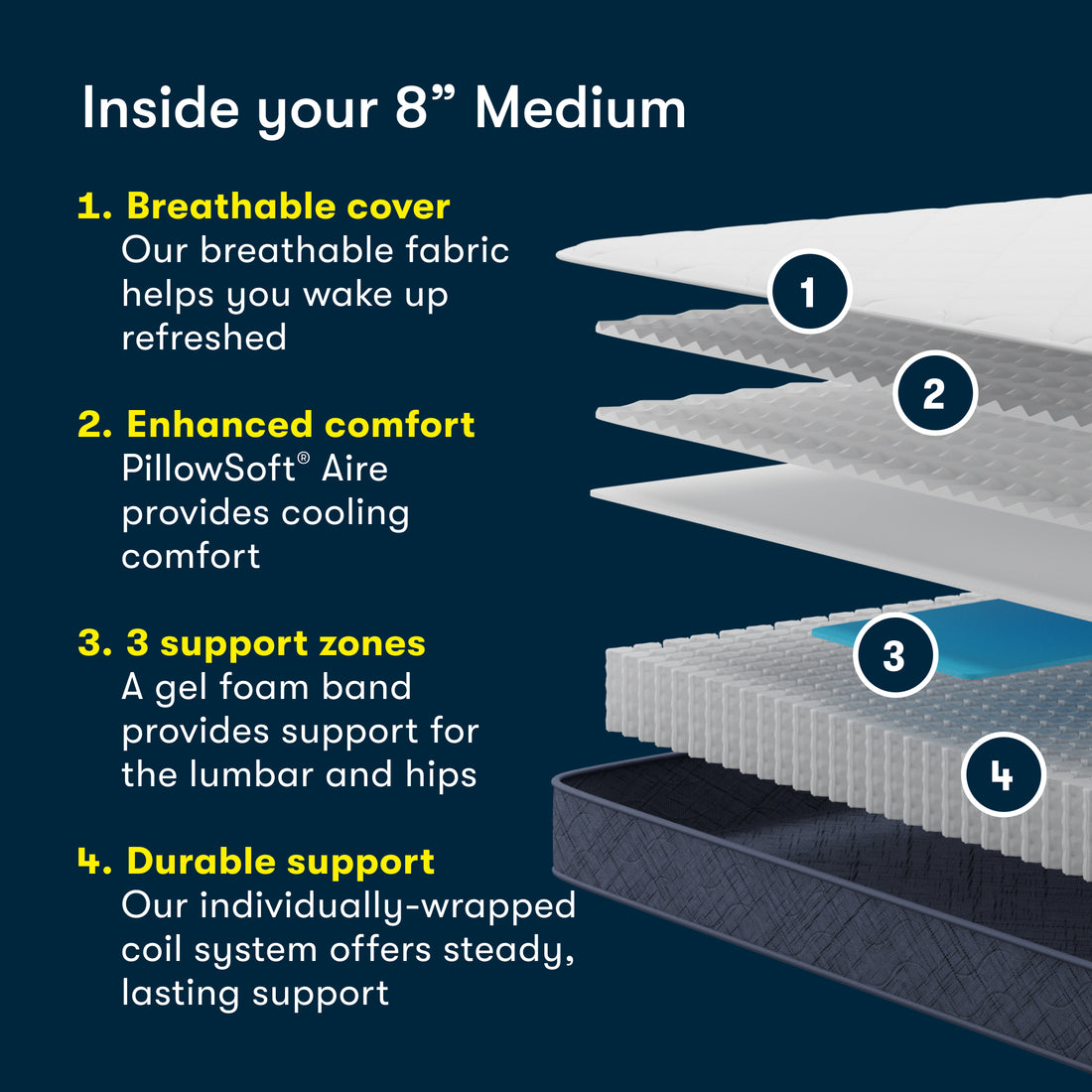 Serta Five Star Mattress Bed in a Box - 8" Medium
